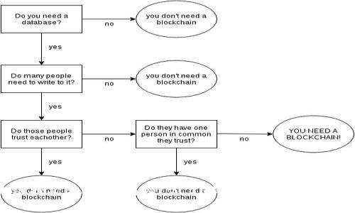 区块链挖矿机平台揭秘：你了解的和不了解的那些事