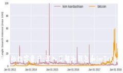 保护你的数字资产：深入