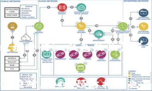 
im钱包下载后还能找回来吗？心急用户必读的一篇指南

关键词
im钱包,恢复钱包,数据找回,使用技巧/guanjianci

引言：数字时代的情感纠结
在这个数字化迅猛发展的时代，越来越多的人开始使用电子钱包来进行线上交易和管理个人财务。im钱包作为一种流行的电子支付工具，其便捷性与安全性受到用户的广泛认可。然而，一些用户在下载或使用im钱包的过程中，可能会因为各种原因而意外删除或无法找到钱包的情况。那么，下载后的im钱包真的还能找回来吗？接下来，我们将对此进行深入剖析。

一、im钱包的基本概述
想要了解im钱包下载后能否找回，首先我们需要清楚它的基本功能与使用方式。im钱包是一款集支付、转账、充值、理财于一体的综合性电子钱包，用户可以通过它来进行日常消费、资金管理以及理财投资。此外，im钱包还具有一定的安全性设计，用户在使用时，可以设置密码、指纹识别等功能来保护个人信息。

二、意外删除的心理影响
对于许多用户来说，当发现自己不小心删除了im钱包或无法找到它时，心中难免涌起一阵焦虑与不安。不仅仅是因为钱包内可能存储的资金，更是因为我们在日常生活中对电子支付工具的依赖。许多用户反映，心理上的不安与焦虑甚至比实际损失更为沉重。因此，及时了解如何找回丢失的钱包，具有重要的心理安抚作用。

三、im钱包的恢复方法
如果您不小心删除了im钱包，首先要保持冷静，接下来可以尝试以下几种方法进行恢复：

h41. 手机回收站功能/h4
许多智能手机都有回收站或者类似的垃圾文件夹功能。如果您是通过手机应用商店下载的im钱包，可以尝试在手机的回收站中查找。一旦找到，可以直接恢复。

h42. 重新下载/h4
如果在回收站中找不到，您可以选择重新下载im钱包。在应用商店搜索im钱包，下载并安装。但要注意，这种方法可能会导致您在钱包中存储的数据丢失，因此切勿在未确认数据备份的情况下直接删除钱包。

h43. 通过云备份找回/h4
许多用户在使用智能设备时，会选择开启云备份。如果您之前开启了云备份，可以通过云服务将数据恢复到之前的状态，从而找回im钱包及其内容。

h44. 客服支持/h4
如果以上方法均未能解决您的问题，可以联系im钱包的客服。他们通常会提供更专业的技术支持，帮助您恢复钱包或者解决数据丢失的问题。

四、如何防止im钱包丢失
为了避免将来再出现无法找到im钱包的情况，用户可以采取几种预防措施：

h41. 定期备份数据/h4
定期备份是确保重要数据不会丢失的有效方法。用户可以设置定期备份功能，将钱包内的重要数据上传至安全的云空间，确保即使意外情况下数据也能找回。

h42. 使用便捷的密码管理工具/h4
有时，钱包丢失并不仅仅是因为删除，更多时候，用户可能忘记了密码。使用密码管理工具，可以帮助用户记录和管理各类密码，避免因忘记密码而无法进入im钱包。

h43. 了解最新使用技巧/h4
随着技术的发展，im钱包也在不断更新。关注im钱包的官方动态，及时掌握其最新的使用技巧，可以确保用户在使用中不会轻易遇到问题。

五、im钱包的使用体验
总体而言，im钱包为用户提供了很多便利，但在使用过程中也不可避免会遇到个别的问题。用户需要保持耐心和冷静，以便迅速找到解决方案。通过上述方法，您可以有效地进行im钱包的恢复操作，让自己在使用时感到更为安心。

六、总结
对于那些因误删或找不到im钱包而感到困扰的用户，希望本文能为您提供一些帮助。无论是通过回收站找回，重新下载，还是寻求客服支持，关键是要保持积极态度，冷静应对。同时，预防措施也是长久之计，让我们在享受便利的同时，也能保护好个人数据。希望每一位用户都能轻松自在地使用im钱包，让电子支付成为生活中愉悦的部分。
