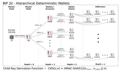 如何解决imToken钱包没有到账的问题？看完你就明白了