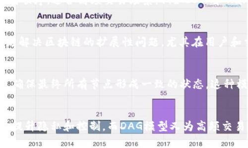 区块链的结构模型是理解区块链技术运作的关键。以下将详细介绍几种主要的区块链结构模型，包括其特征和应用场景。

1. 基础区块链结构
区块链的基础结构由一系列按时间顺序连接的区块组成。每个区块包含了一组交易记录，以及指向前一个区块的哈希值。这种链接形式确保了改变任何区块内容都会导致后续区块的哈希值变化，从而被网络中的其他节点所识别。

2. 公有链、私有链与联盟链
根据访问和管理权限的不同，区块链可以分为公有链、私有链和联盟链：
ul
    listrong公有链：/strong任何人都可以参与的开放式网络，如比特币和以太坊。/li
    listrong私有链：/strong由特定组织控制，参与者经过授权，如Hyperledger。/li
    listrong联盟链：/strong多个机构共同维护的区块链网络，适合各方合作的场景，比如银行间的交易。/li
/ul

3. 分层结构模型
随着区块链技术的发展，分层结构模型逐渐受到重视。典型的分层结构通常包括以下几个层次：
ul
    listrong网络层：/strong负责节点之间的通信和数据传播。/li
    listrong协议层：/strong定义链的共识机制，比如工作量证明（PoW）和权益证明（PoS）。/li
    listrong数据层：/strong存储所有交易信息的部分。/li
    listrong应用层：/strong用户与区块链交互的界面，包括DApp和智能合约。/li
/ul

4. 有向无环图 (DAG) 模型
DAG模型是一种新型的区块链结构，它允许多个区块并行创建交易。与传统链式结构不同，DAG没有固定的区块生成顺序，适合高频交易场景，例如IOTA和Nano。在DAG中，节点和交易可以通过直接相连形成有向无环图，从而提高交易速度和效率。

5. 分片（Sharding）模型
分片模型通过将区块链的状态数据分割成多个部分（“分片”），各个分片独立处理交易提速。这种模型的主要目标是解决区块链的扩展性问题，尤其在用户和交易数量暴增时。以太坊2.0就是采用了这一模型，以提升网络性能。

6. 最终一致性模型
在一些场景下，交易处理的顺序并不是绝对必要的。最终一致性模型允许节点在不同时间对交易进行验证和记录，确保最终所有节点形成一致的状态。这种模型在对实时性要求不高的应用场景中表现良好，如供应链管理。

结语
区块链的结构模型各具特色，选择何种模型依赖于具体应用的需求。公有链适合去中心化的应用，私有链则有助于提升隐私和控制，而DAG模型又为高频交易带来了新的可能性。随着技术的进步，区块链的应用将愈加广泛，适应多种场景的区块链结构模型也会不断演化。