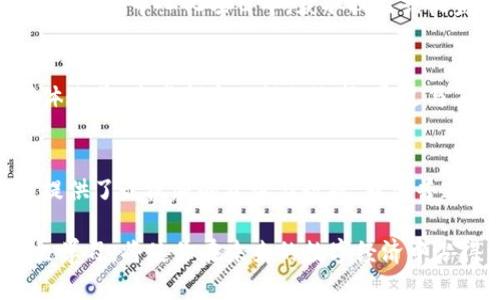   探索Token的无限可能：你不知道的官网入口与应用场景！ / 

 guanjianci Token, 官网入口, 应用场景, 区块链 /guanjianci 

什么是Token？
在当前数字经济快速发展的背景下，Token特指用区块链技术实现的数字资产。它不仅仅是一种加密货币，更广泛地被应用于多个领域。Token代表着某种权利或价值，可以在数字平台上进行交易和流通。随着人们对这一概念的了解深入，越来越多的普通用户开始关注Token背后的潜力和应用。

Token的官方网站及其重要性
要深入了解Token的各种信息，官方网站是最为权威和直观的入口。不同于社交媒体或其他非正式渠道，官网提供的资讯是经过验证和整理的，涉及到Token的最新动态、白皮书、团队介绍以及社区活动等。对于想要学习和获取Token相关知识的用户来说，官方网站是不可或缺的资源。

如何访问Token的官网？
访问Token官网通常很简单，只需通过搜索引擎输入Token的名称即可找到官方网站的链接。然而，由于网络上的信息繁杂，确保将访问地址输入到浏览器的正式链接尤为重要，避免落入钓鱼网站的陷阱。通过社交平台或各类论坛推荐的链接也需谨慎，可以直接在官方网站确认其真实性。

Token的多种应用场景
Token的使用并不局限于单一的领域。以下是一些主要的应用场景，展示了它的广泛性与灵活性：

strong数字货币：/strong作为一种基础财务工具，Token在数字货币交易中的角色颇为重要。市场上如比特币、以太坊等加密货币都可以视为Token，它们为用户提供了新的资产配置方式，自由交易与流通。

strong智能合约：/strongToken可以与智能合约相结合，构建去中心化应用。用户在不同的区块链网络中可以通过使用Token参与到信任交易中，无需第三方的介入。

strong投票与治理：/strong某些Token还用于投票机制，使持有者在生态系统的发展与治理方面具有发言权。这种模式在许多去中心化金融（DeFi）项目及区块链社区中十分普遍，赋予用户真实的参与感。

strong激励机制：/strong许多平台使用Token作为奖励机制，激励用户的参与。比如，用户在使用某些平台时，通过完成任务获得Token奖励，进一步促进了社区的活跃度。

为什么普通用户应该重视Token的学习？
随着区块链技术不断推进，Token逐渐进入人们的视野，成为普通用户与数字经济连接的重要桥梁。了解Token不仅能够帮助用户把握时代发展趋势，还能提升个人的投资理财能力。以下是几个学习Token的重要理由：

strong掌握未来趋势：/strong未来的金融形态将更多依赖于数字资产，了解Token及其背后的技术，能够让用户在未来的投资上，做出更科学有效的决策。

strong投资机会：/strongToken的价值波动较大，为有意投资的人提供了机会，但同时也需要一定的风险控制意识。学习Token相关知识，可以帮助用户更好地理解市场动态，实现财富的良性增长。

strong参与去中心化金融：/strong随着DeFi的兴起，Token成为了不可或缺的一部分。学习Token意味着你能够更轻松地参与到各种去中心化项目中，获取权益或收益，这是传统金融中无法轻易实现的。

如何进一步了解Token与官网内容？
除了直接访问Token的官方网站，还有其他多种方式可以加深对Token的理解。参与社区活动、加入论坛讨论，跟踪相关的社交媒体账号，这些都是不错的选择。通过与其他用户的互动，分享经验和见解，可以更全面地理解Token的价值与意义。

总结
在这个快速变化的科技时代，Token作为数字资产的体现，正逐步改变我们的生活和工作方式。官方网站作为了解Token的窗口，提供了最权威的资讯与数据。对于普通用户来说，掌握Token的基础知识，不仅能拓展视野，更能为未来的投资与参与提供保障。

因此，无论是追求金融自由的人，还是希望了解新技术的普通用户，都应该关注Token的发展动态。在这个充满潜力的领域里，积极学习，将使你在未来的数字经济中占得先机。