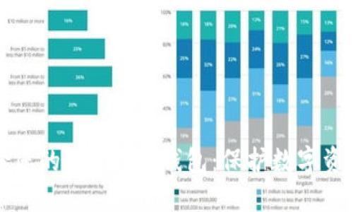 如何安全备份您的imToken钱包：保护数字资产的终极指南