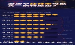 揭秘香港区块链基金公司