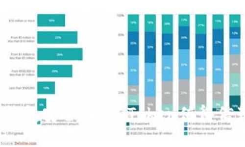 探寻以太坊钱包安全性：imToken值得信赖的选择吗？
