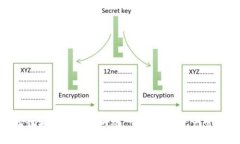 如何轻松切换imToken网络，
