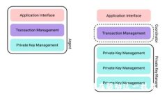 揭开区块链投资者的面纱