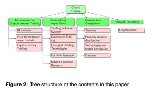 世界杯与区块链：颠覆传统足球的创新之路