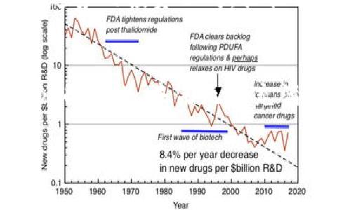 区块链机构投资公司：聚焦未来数字经济的引领者

区块链, 投资公司, 数字经济, 机构投资/guanjianci

引言：数字经济的崛起
近年来，区块链技术在全球范围内迅速崛起，推动了数字经济的新一轮变革。随着比特币、以太坊等数字货币的火爆，越来越多的机构投资者开始关注这个充满潜力的领域。那么，哪些区块链机构投资公司开始在这个风口中展露头角呢？在探讨这个问题时，我们不仅要了解这些公司的投资战略和市场布局，更要思考它们如何塑造未来的数字经济。

区块链的力量与机构投资的结合
区块链技术以其去中心化、透明性和安全性，正在逐渐改变传统行业的运作方式。这种变化不仅发生在金融领域，还延伸到供应链管理、医疗健康、版权保护等各个方面。伴随着这场技术革命，机构投资者也在积极寻找优质的项目和合作伙伴，以便在未来的数字经济中占据先机。

知名区块链投资公司剖析
在众多区块链投资公司中，一些机构由于其独特的投资视角、丰富的资源和强大的网络，已成为行业的领军者。以下是几家备受瞩目的区块链机构投资公司：

h41. Pantera Capital/h4
成立于2013年，Pantera Capital被认为是美国第一家专注于数字货币和区块链技术的投资公司。其创始人Dan Morehead曾是一位对冲基金经理，他的目标是通过投资一系列区块链相关资产，创造长期的投资回报。Pantera Capital在行业内声名显赫，其投资组合涵盖了多种加密货币和区块链项目。从早期投资比特币到如今广泛涉猎以太坊、DeFi等领域，Pantera以其远见卓识而著称。

h42. Digital Currency Group (DCG)/h4
作为区块链领域的重要参与者，Digital Currency Group不仅是一家投资公司，也是一个活跃的生态系统。DCG投资了数十家区块链初创公司，包括CoinDesk等媒体平台。这家公司致力于推动区块链技术的应用，通过资本支持来促进行业的发展。其独特的模式使其在市场中占据了重要位置，成为创新与资本之间的桥梁。

h43. Andreessen Horowitz (a16z)/h4
Andreessen Horowitz是一家风险投资公司，虽然它不专注于区块链领域，但其投资组合中包括多家与加密货币和区块链技术相关的公司。该公司对技术趋势的敏锐洞察力以及强大的网络资源，使它在区块链投资中处于领先地位。a16z的合作伙伴们积极参与相关项目的战略和发展，推动了多个区块链公司的成长。

h44. Binance Labs/h4
作为全球最大的数字资产交易所之一，Binance不仅在交易方面表现出色，其投资部门Binance Labs也发挥着关键作用。Binance Labs专注于投资与区块链相关的初创公司，并提供资金、技术支持以及行业资源，帮助它们快速成长。该机构的投资不仅限于资金，还注重生态系统的构建，旨在推动整个区块链行业的发展。

h45. Galaxy Digital/h4
由前摩根大通银行高管麦克·诺沃格拉茨所创立，Galaxy Digital是一家专注于数字资产和区块链技术的投资管理公司。它不仅提供资本投资，还涉及交易、资产管理和顾问服务等多个领域。Galaxy Digital在区块链投资中的独特之处在于它的全球视野和深入的市场分析能力，使其能够把握行业发展的脉搏。

投资战略与市场趋势
这些区块链机构投资公司在投资战略上各具特色，但都共享了一些共同的趋势。首先，机构投资者普遍对项目的基础技术、团队背景和市场前景进行深入分析。他们不仅关注短期利益，更注重长期的可持续发展。此外，很多公司正在探索跨界合作，通过与传统行业的结合，推动区块链技术的落地应用。

业内挑战与机遇
尽管区块链行业前景广阔，但投资者也面临诸多挑战。例如，市场的波动性、监管政策的变化以及技术的快速迭代，都是影响投资决策的重要因素。因此，能够快速适应变化、准确把握市场趋势的投资公司，往往能够在激烈的竞争中脱颖而出。

结语：展望未来
随着区块链技术的不断演进，未来的投资机会将更加丰富。从稳定币的崛起到DeFi的繁荣，区块链将继续在全球经济中扮演重要角色。对那些早已布局并持续关注市场变化的机构投资公司来说，未来无疑充满了机遇。希望通过本文的介绍，能够让更多读者了解区块链投资公司在这场技术革命中所扮演的角色以及它们的战略布局。

在新的数字时代，区块链不仅是投资的热点，更是未来经济发展的引擎。让我们一同期待，机构投资者如何再次革新我们对经济的理解，创造出更加美好的未来。
