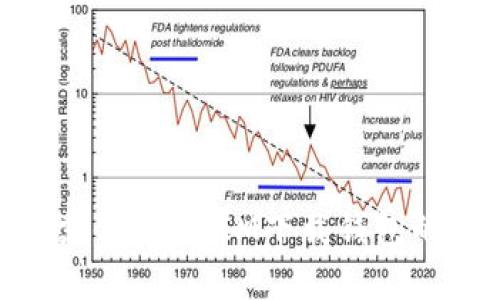 : 颠覆传统支付，探索IM下载钱包的无限可能性