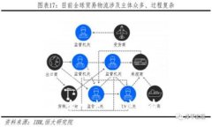 更新imToken钱包后，币种“