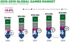 在数字货币浪潮中，你的