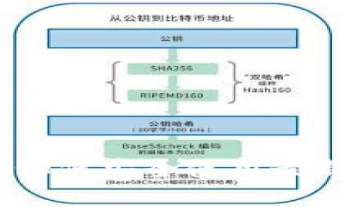 探索数字货币的未来：如何安全使用最新的ImToken官网钱包
