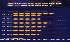 探索区块链背后的技术支