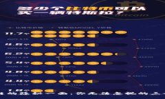 区块链的隐秘一面：你无