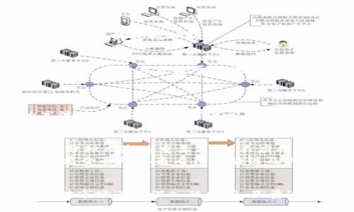 区块链投资的时代：找到那些值得关注的股票

区块链, 股票, 投资, 数字货币/guanjianci

引言：区块链为何备受瞩目
随着科技的不断发展，区块链技术逐渐显现出其不可替代的价值。作为一种去中心化的分布式数据库，区块链不仅仅是支撑数字货币的底层技术，更被广泛应用于金融、供应链、医疗等多个行业。从而，许多投资者开始关注与区块链相关的股票，期待分享这场技术革命带来的红利。

区块链股票的种类
对于那些想要投资于区块链领域的投资者来说，了解哪些股票与区块链相关显得尤为重要。目前，市场上有多种与区块链技术密切相关的公司股票，这些公司在各自的领域内运用区块链技术，推动业务的发展。
首先，可以考虑一些专注于区块链技术开发的公司，例如提供区块链解决方案的企业。这类公司往往掌握着先进的技术，能够提供全面的区块链平台和服务。其次，还有大量与加密货币相关的公司，比如矿业公司、交易所等。此外，也有许多大型企业开始将区块链技术融入到他们的传统业务之中，从而提升运营效率、降低成本。

知名区块链股票推荐
以下是一些值得关注的区块链相关股票，这些公司在行业内都有着不俗的表现。

h41. Coinbase Global, Inc. (COIN)/h4
作为一家著名的加密货币交易平台，Coinbase在区块链领域处于领先地位。公司为用户提供了一个安全、方便的交易环境，使得数字货币的买卖变得简单易行。随着越来越多的投资者开始进入这个市场，Coinbase的市场份额也在不断上升。

h42. NVIDIA Corporation (NVDA)/h4
NVIDIA不仅生产显卡，还为区块链技术提供支持。其高效的显卡被广泛用于加密货币的挖矿，这使得NVIDIA在这个特殊领域占有重要位置。随着区块链应用的不断推广，NVIDIA的股票在投资者中也逐渐受到重视。

h43. Riot Blockchain, Inc. (RIOT)/h4
Riot Blockchain专注于比特币的挖矿及相关技术投资。近年来，随着比特币价格的涨幅，该公司的增长潜力也令投资者感到兴奋。通过不断扩展其业务并提升挖矿能力，Riot正在努力成为这一领域的佼佼者。

h44. Square, Inc. (SQ)/h4
作为一家移动支付公司，Square在其产品中也整合了比特币的购买和销售功能。随着数字货币的流行，Square的业务也随之拓展。此外，Square还在致力于开发基于区块链的金融服务，从而保持在行业内的竞争力。

投资区块链股票需要注意哪些风险
尽管投资区块链相关股票能带来丰富的收益机会，但也伴随着风险。投资者需要意识到区块链技术仍处于快速发展的阶段，市场充满不确定性。
首先，政策法规的变化可能对区块链行业造成重大影响。许多国家对此尚未制定明确的法律法规，这为企业营运带来风险。其次，加密货币市场的高波动性会对投资者信心产生直接影响，导致价格剧烈变动。此外，区块链项目的落地实现可能面临技术上的挑战，失败的项目也随时可能影响相关股票的表现。

如何抓住区块链投资机会
要有效地投资区块链股票，首先需对市场保持高度关注。定期研究行业报告、分析市场趋势，对掌握最新信息十分关键。此外，建立合理的投资组合是分摊风险的重要策略，不应将所有资金集中在几只股票上。
投资者还应当关注区块链技术的应用场景，挑选那些不仅仅依赖于数字货币波动的企业，比如那些利用区块链技术提升运营效率的大型企业。通过更全面的视角看待区块链及其相关企业，能够更好地把握潜在的投资机会。

总结
区块链作为一项颠覆性的技术，已经在多个行业中崭露头角，投资区块链相关股票或许是分享这一技术红利的窗口。然而，投资者在做出决策时，应对市场进行深入的分析，衡量潜在的风险与收益。随着区块链技术的不断演进，未来会有更多的投资机会等待着被发掘。希望本文能为您的区块链投资之路提供一些参考和帮助。