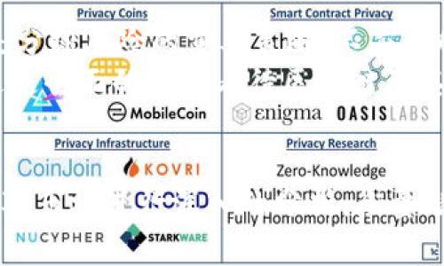 区块链投资的时代：找到那些值得关注的股票

区块链, 股票, 投资, 数字货币/guanjianci

引言：区块链为何备受瞩目
随着科技的不断发展，区块链技术逐渐显现出其不可替代的价值。作为一种去中心化的分布式数据库，区块链不仅仅是支撑数字货币的底层技术，更被广泛应用于金融、供应链、医疗等多个行业。从而，许多投资者开始关注与区块链相关的股票，期待分享这场技术革命带来的红利。

区块链股票的种类
对于那些想要投资于区块链领域的投资者来说，了解哪些股票与区块链相关显得尤为重要。目前，市场上有多种与区块链技术密切相关的公司股票，这些公司在各自的领域内运用区块链技术，推动业务的发展。
首先，可以考虑一些专注于区块链技术开发的公司，例如提供区块链解决方案的企业。这类公司往往掌握着先进的技术，能够提供全面的区块链平台和服务。其次，还有大量与加密货币相关的公司，比如矿业公司、交易所等。此外，也有许多大型企业开始将区块链技术融入到他们的传统业务之中，从而提升运营效率、降低成本。

知名区块链股票推荐
以下是一些值得关注的区块链相关股票，这些公司在行业内都有着不俗的表现。

h41. Coinbase Global, Inc. (COIN)/h4
作为一家著名的加密货币交易平台，Coinbase在区块链领域处于领先地位。公司为用户提供了一个安全、方便的交易环境，使得数字货币的买卖变得简单易行。随着越来越多的投资者开始进入这个市场，Coinbase的市场份额也在不断上升。

h42. NVIDIA Corporation (NVDA)/h4
NVIDIA不仅生产显卡，还为区块链技术提供支持。其高效的显卡被广泛用于加密货币的挖矿，这使得NVIDIA在这个特殊领域占有重要位置。随着区块链应用的不断推广，NVIDIA的股票在投资者中也逐渐受到重视。

h43. Riot Blockchain, Inc. (RIOT)/h4
Riot Blockchain专注于比特币的挖矿及相关技术投资。近年来，随着比特币价格的涨幅，该公司的增长潜力也令投资者感到兴奋。通过不断扩展其业务并提升挖矿能力，Riot正在努力成为这一领域的佼佼者。

h44. Square, Inc. (SQ)/h4
作为一家移动支付公司，Square在其产品中也整合了比特币的购买和销售功能。随着数字货币的流行，Square的业务也随之拓展。此外，Square还在致力于开发基于区块链的金融服务，从而保持在行业内的竞争力。

投资区块链股票需要注意哪些风险
尽管投资区块链相关股票能带来丰富的收益机会，但也伴随着风险。投资者需要意识到区块链技术仍处于快速发展的阶段，市场充满不确定性。
首先，政策法规的变化可能对区块链行业造成重大影响。许多国家对此尚未制定明确的法律法规，这为企业营运带来风险。其次，加密货币市场的高波动性会对投资者信心产生直接影响，导致价格剧烈变动。此外，区块链项目的落地实现可能面临技术上的挑战，失败的项目也随时可能影响相关股票的表现。

如何抓住区块链投资机会
要有效地投资区块链股票，首先需对市场保持高度关注。定期研究行业报告、分析市场趋势，对掌握最新信息十分关键。此外，建立合理的投资组合是分摊风险的重要策略，不应将所有资金集中在几只股票上。
投资者还应当关注区块链技术的应用场景，挑选那些不仅仅依赖于数字货币波动的企业，比如那些利用区块链技术提升运营效率的大型企业。通过更全面的视角看待区块链及其相关企业，能够更好地把握潜在的投资机会。

总结
区块链作为一项颠覆性的技术，已经在多个行业中崭露头角，投资区块链相关股票或许是分享这一技术红利的窗口。然而，投资者在做出决策时，应对市场进行深入的分析，衡量潜在的风险与收益。随着区块链技术的不断演进，未来会有更多的投资机会等待着被发掘。希望本文能为您的区块链投资之路提供一些参考和帮助。