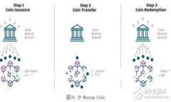 如何有效管理imToken钱包的