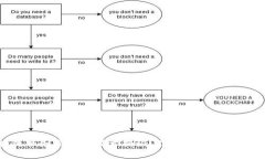 区块链服务器代理商大揭