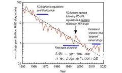 2023年区块链创业热潮：揭