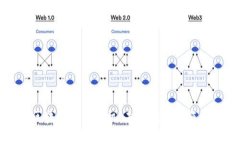 解密区块链商用飞机：未