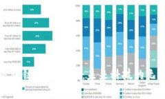 揭秘区块链计算行业：未