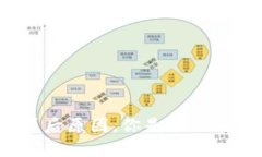 揭秘区块链诈骗的背后原