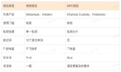 探寻区块链背后的产业支