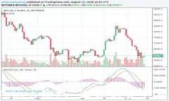 如何轻松升级imToken钱包，