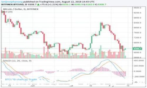 
如何轻松升级imToken钱包，让你的资产更安全、使用更方便