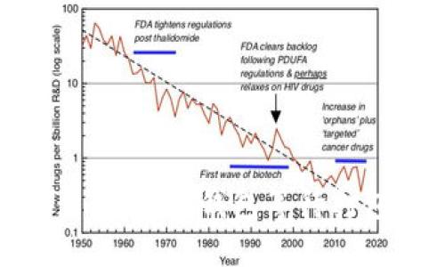探索区块链的未来：ImToken钱包等待打包的秘密与解决方案