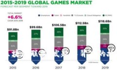 探秘重庆区块链联盟：发