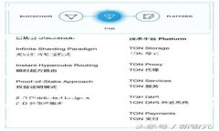 区块链人力资源的无限可