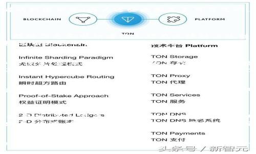 区块链人力资源的无限可能：改写传统招聘与管理方式

区块链, 人力资源, 招聘, 管理/guanjianci

引言：为何区块链正在改变人力资源的未来
在数字化时代，区块链技术的崛起正逐渐影响各个行业，尤其是人力资源领域。我们都知道，人力资源管理不仅涉及招聘，还包括员工培训、绩效考核和薪资管理等多个方面。然而，传统的人力资源操作常常面临透明度低、效率低下和信息安全等问题。区块链，这一神秘而强大的技术，是否能为这些问题提供解决方案呢？让我们一同探讨。

区块链概述：一种颠覆性的技术
区块链是一种分布式账本技术，具备去中心化、不可篡改和透明性等特点。这使得区块链在信息存储和传递方面的应用具有优越性。在人力资源领域，这种技术能够显著提高信息的准确性和安全性，使得招聘和管理流程更加高效。

招聘过程的革新：透明化与高效化
以往，招聘是一个复杂而耗时的过程。大量的简历筛选和面试安排常常导致公司和求职者的时间成本提升。然而，借助区块链技术，招聘流程可以实现大幅简化。区块链可用于存储求职者的身份和工作经验信息，这些信息经过验证后，不可更改，确保了真实性。
这种透明性使得企业在挑选候选时拥有更多可信赖的信息，助力企业做出更明智的决策。同时，求职者也能在区块链上随时访问和更新自己的信息，大幅提升了求职的便利性。

技能验证与培训记录
区块链不仅能够实现身份认证，还能用于存储个人的技能和培训经历。通过区块链记录的培训和认证数据，企业在招聘时可以更快捷地验证求职者的技能水平。因为这些数据是不可篡改的，求职者不容易夸大自己的技能，从而减少企业在招聘过程中可能的风险。
例如，一个求职者可以通过区块链证明其获得的各类证书和技能，在求职时提供给招聘方，企业则能更加快速地判断其符合度。

招聘平台的变革：区块链为基础的招聘市场
未来，基于区块链的招聘平台有可能彻底改变招聘市场的格局。目前，一些初创公司已经开始探索构建以区块链为基础的招聘平台。在这些平台上，招聘信息和求职者信息均在区块链上流转，招聘方和求职者可以通过智能合约达成协议。
通过这些平台，招聘流程将更加简化且透明。招聘者可以直接与求职者沟通，无需中介或平台方干预。与此同时，求职者的信息可靠性能够得到保障，享有更高的机会获取心仪的职位。

员工管理：绩效考核与薪资支付
员工绩效考核是人力资源管理中的一大挑战。传统的考核方式容易受到主观因素影响，而区块链可以通过记录员工的工作表现来实现更公平的评价体系。企业可以将员工的工作数据和业绩在区块链上加以记录，确保各项数据的安全和透明。
通过智能合约，企业可以设定明确的绩效指标，当员工完成目标后，系统会自动执行薪资支付。此举不仅提升了效率，也确保了员工之间的公平性，甚至可以考虑将员工的薪资与其绩效直接挂钩，提升员工的工作积极性。

隐私与安全：保护员工数据
随着数据隐私问题的日益严重，企业对员工数据的保护愈发关注。区块链的去中心化特性使得员工数据不再存储在单个服务器上，这降低了数据丢失或被攻击的风险。此外，员工可以选择哪些信息共享给企业、哪些保留私密，真正实现数据拥有权的灵活性。
这样的机制使得员工在享有隐私的同时，保障了企业在招聘和管理过程中的信息需求。这种双赢的局面将会吸引更多企业积极采用区块链技术。

未来展望：区块链人力资源的潜力与挑战
对于区块链在人力资源领域的应用，未来的想象几乎是无穷无尽的。随着技术的不断发展，越来越多的行业将逐步接受并融合区块链。从招聘到绩效管理，再到薪资分配，区块链都展现出强大的潜力。
不过，挑战也随之而来。现阶段，区块链技术尚需普及，企业尚需克服技术壁垒。此外，法律法规的滞后以及市场对区块链的认知不足也可能障碍其发展。因此，企业在积极尝试应用区块链的同时，也需做好相应的风险评估和法律遵循。

总结
区块链技术正在为人力资源管理带来革命性的变化。无论是招聘流程、员工管理还是隐私保护，区块链都展现出无可比拟的优势。尽管面临挑战，但其潜力以及能够为企业和求职者创造的价值，是我们无法忽视的。在未来，也许区块链会成为人力资源管理的标配，重新定义我们对招聘和员工管理的理解与实践。