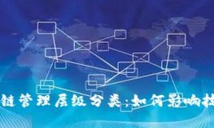 深入了解区块链管理层级