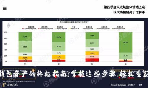 找回imToken钱包资产的终极指南：掌握这些步骤，轻松重获你的数字财富
