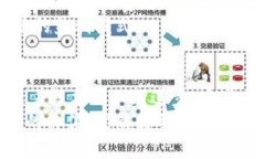 区块链技术的使用范围：