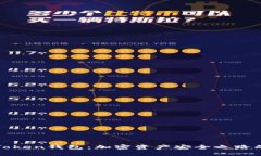 探秘imToken钱包：加密资产