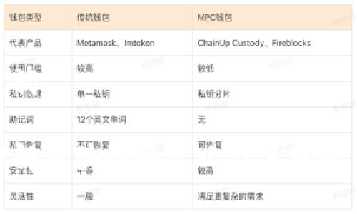 和关键词

深入理解区块链的定义及其核心价值观