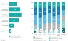 最快的区块链首码网站推