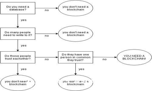 山东区块链公司招聘情况分析
