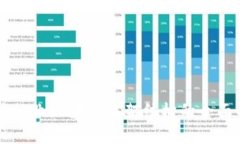 电力行业区块链框架结构