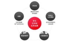 2023年热门企业级区块链应