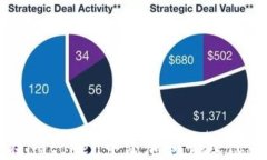 如何在imtoken中添加和管理