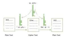   在imToken钱包中显示EOS风