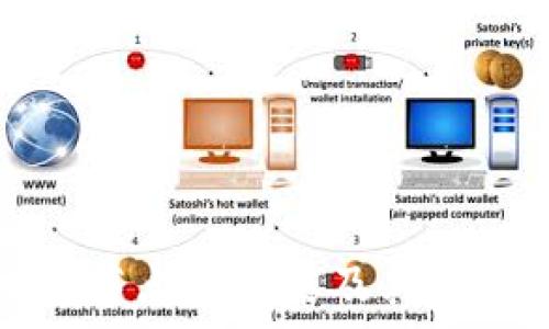   
区块链上节点的种类及其重要性分析