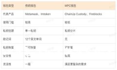 imToken钱包导入其他钱包的