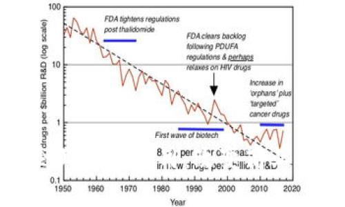 区块链在小企业中的应用：改变商业运作的新机会