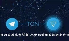 区块链的应用类型详解：