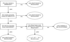 四川银行的区块链业务概